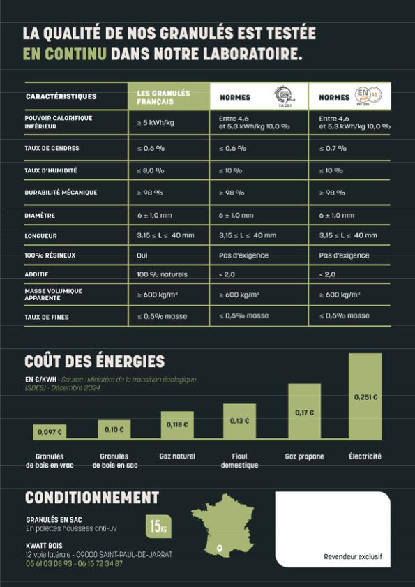 Les Granulés Français - 63 sacs 945kg